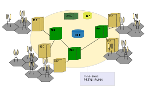 cdmaone网络结构图