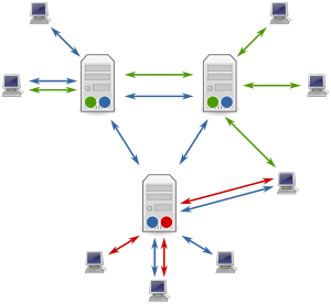 Usenet服务器与客户端的示意图