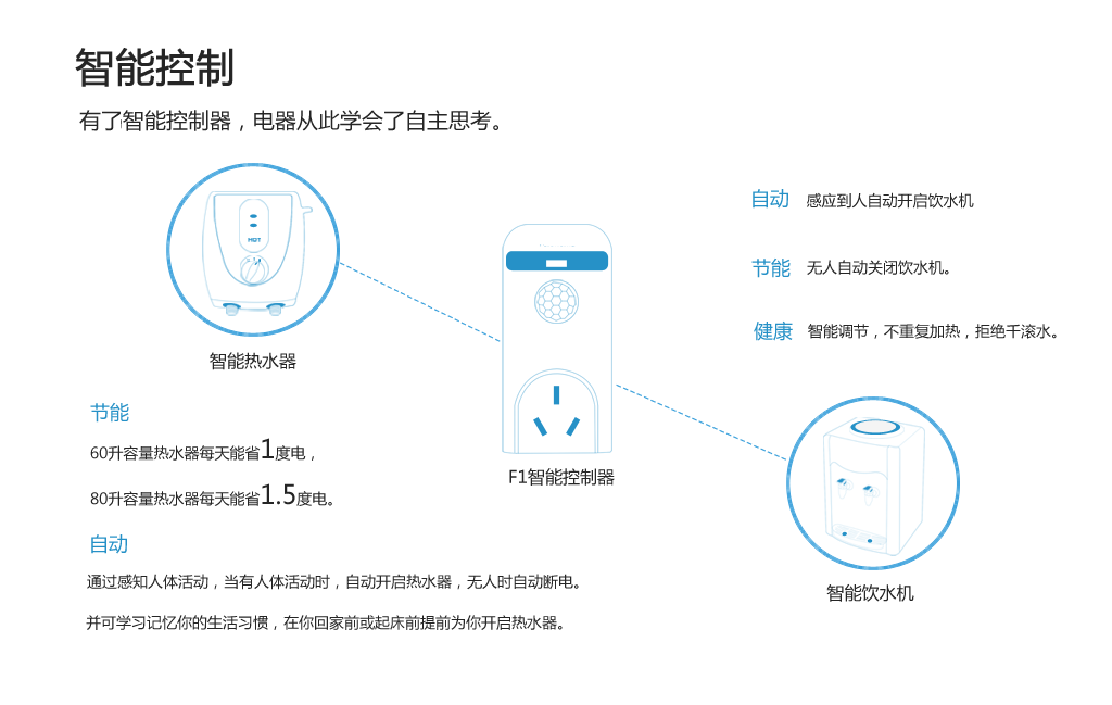 慧管家