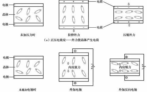 压电效应