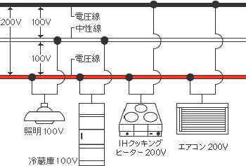 “日本商用电源频率”的图片