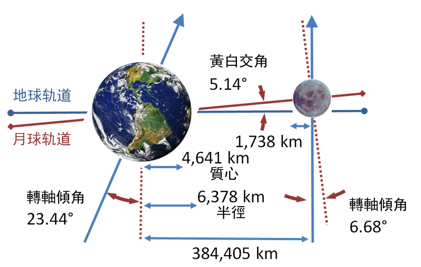 “高能物理”的图片搜索结果