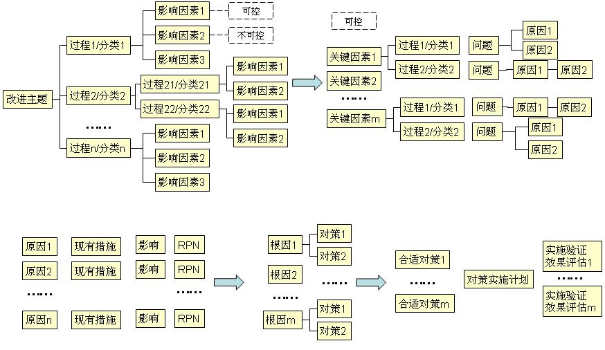 “定性分析”的图