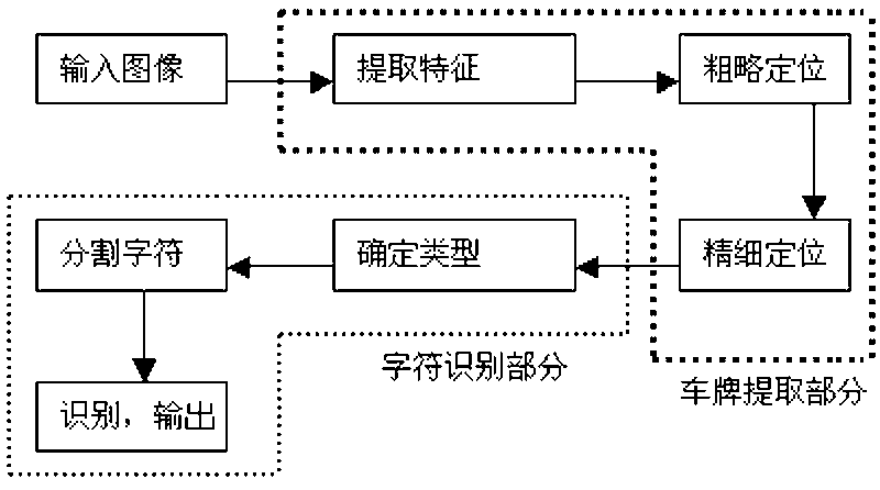 “模式识别”的图片搜索结果