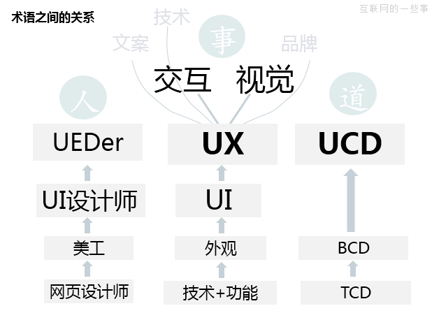 “交互设计”的图片搜索结果