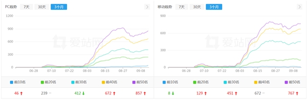 百度快速排名 泛滥的今天站长们应该怎么选择百度排名软件和平台