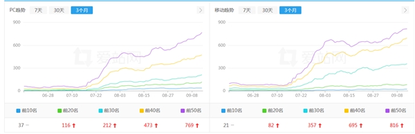 百度快速排名 泛滥的今天站长们应该怎么选择百度排名软件和平台