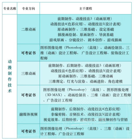 国漫神作续集归来，在国漫崛起的未来，来岭南职院成为其中一员！